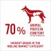 Bonnie Adult Dog Food | Beef (2.5kg, 16kg/15+1free)