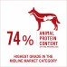 Bonnie Adult Dog Food | Lamb & Rice (2.5kg, 16kg/15+1free)