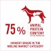 Bonnie Small/Mini Breed Adult Food | Chicken (2.5kg)