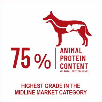 Bonnie Small/Mini Breed Adult Food | Chicken (2.5kg)