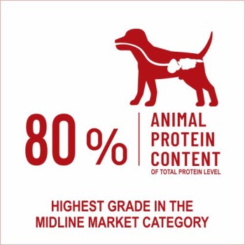 Bonnie Puppy Food | Lamb & Rice (2.5kg)