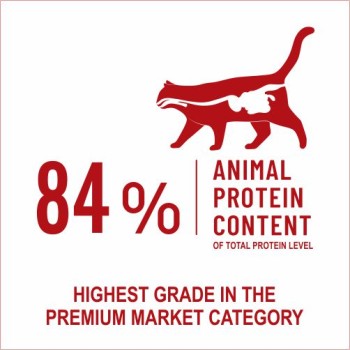 Bonnie Adult Cat Food | Chicken (500g)