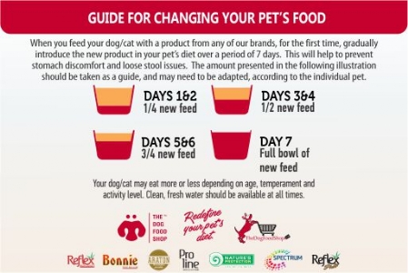 Guide for changing dog & cat food
